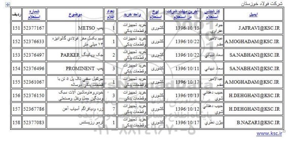 استعلام, استعلام سیم بکسل مغز فولادی گالوانیزه 14 میلی متر