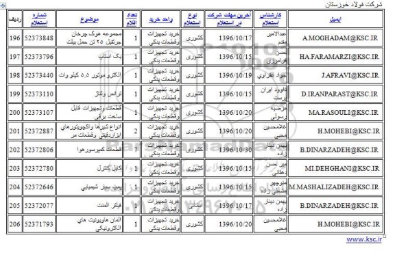 استعلام, استعلام قطعات وتجهیزات قابل ساخت برقی و ...