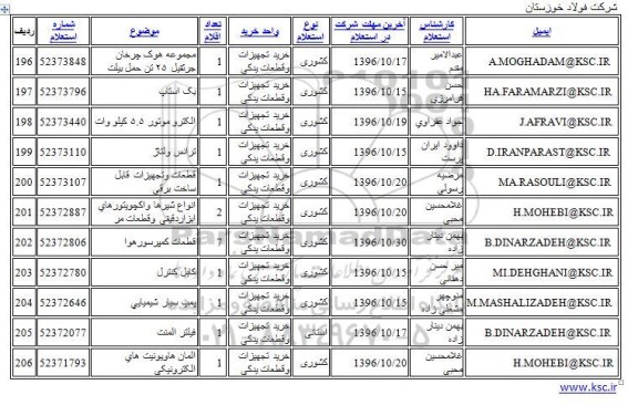 استعلام, استعلام قطعات وتجهیزات قابل ساخت برقی و ... 