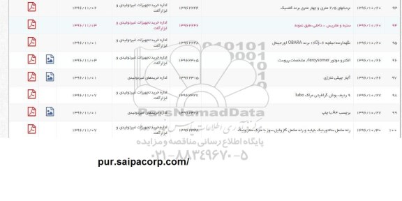 استعلام, استعلام نردبانهای 2/5 متری و چهار متری برند کلاسیک و ...