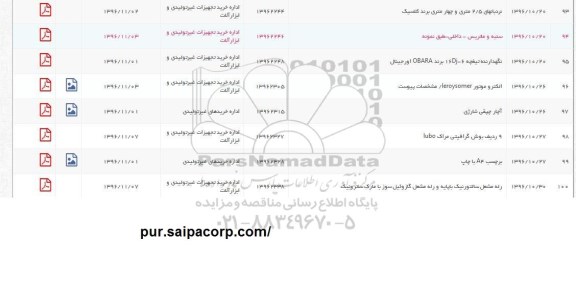 استعلام, استعلام نردبانهای 2/5 متری و چهار متری برند کلاسیک و ... 