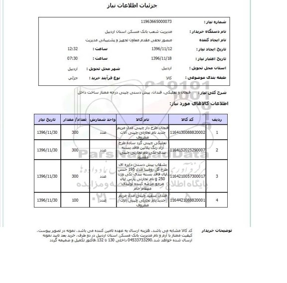 استعلام, استعلام فنجان و نعلبکی، قندان...