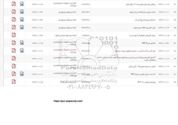 استعلام, استعلام پاور، کارتریج، حافظه سرور، ...