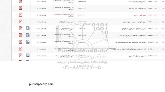 استعلام، استعلام تعویض لوله های آتش خوار