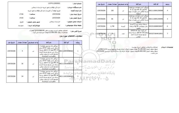 استعلام, مصالح