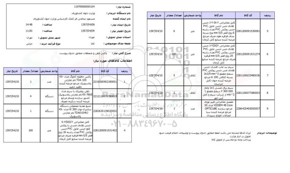 استعلام, باکس تلفن و متعلقات