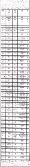 مزایده,مزایده قوطی، پنس و کره و... نوبت دوم