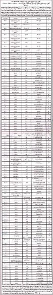 مزایده,مزایده  قوطی، پنس و کره و... نوبت دوم