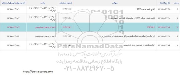 استعلام , استعلام انواع شیر برقی SMC