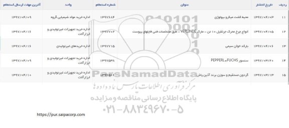 استعلام , استعلام انواع چرخ محرک جرثقیل 10 تن مارک VERLINDE 