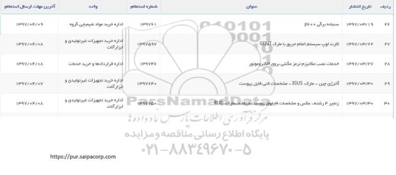 استعلام , استعلام سنباده برگی P600