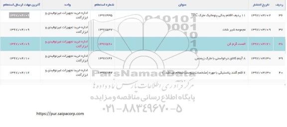 استعلام مجموعه شیر شات ....