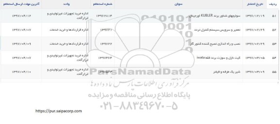 استعلام , استعلام سوئیچهای شناور