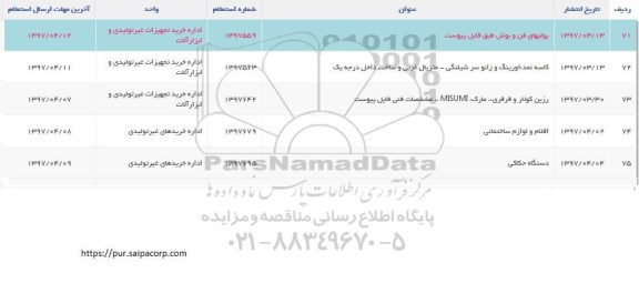 استعلام , استعلام پولیهای فن و بوش