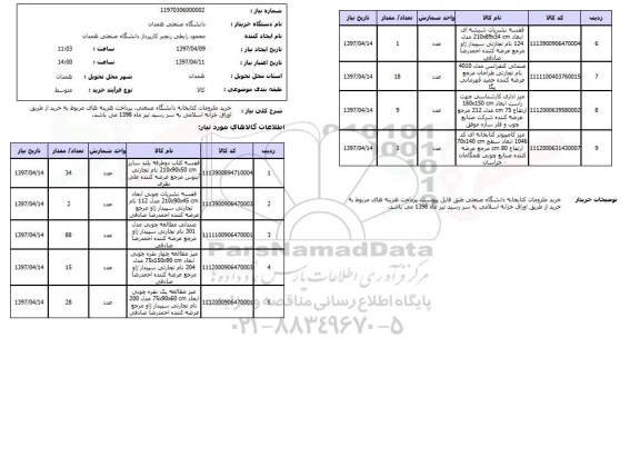 استعلام, استعلام خرید ملزومات کتابخانه...