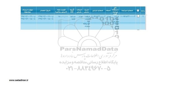 مزایده ، بازیافت قطعات بدنه خودروهای سواری 