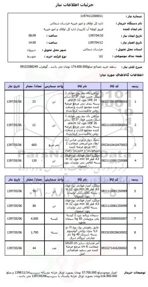 استعلام, استعلام سقف خرید مصالح