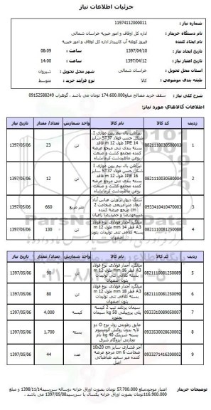 استعلام, استعلام سقف خرید مصالح 