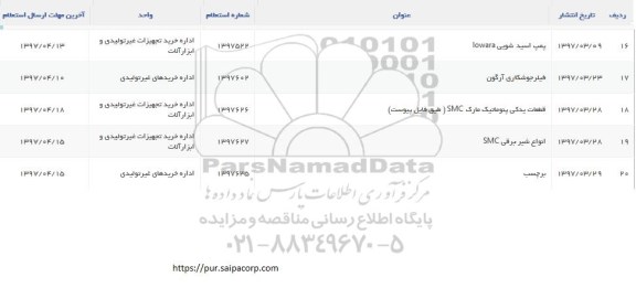 استعلام , استعلام پمپ اسید شویی ...