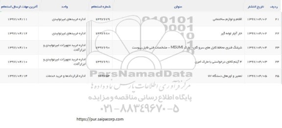 استعلام , استعلام اقلام و لوازم ساختمانی