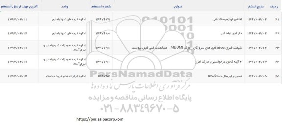 استعلام , استعلام اقلام و لوازم ساختمانی 