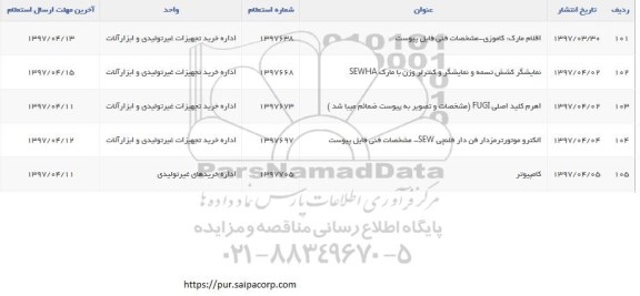 استعلام , استعلام اقلام مارک کاموزی