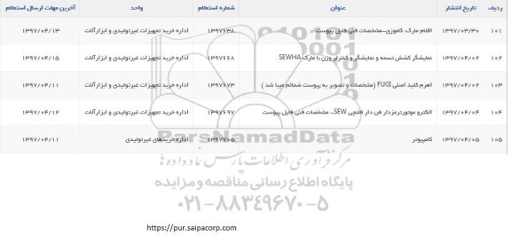 استعلام , استعلام اقلام مارک کاموزی 