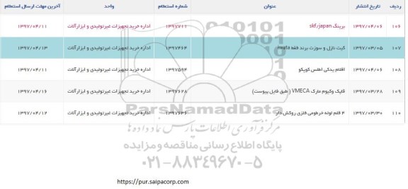 استعلام, استعلام کیت نازل و سوزت برند فقط iwata