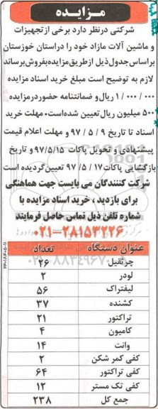 مزایده, مزایده تجهیزات و ماشین آلات مازاد