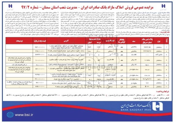 مزایده ,مزایده فروش املاک کاربری صنعتی مسکونی تجاری