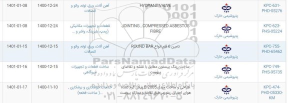 استعلام، استعلام طراحی و ساخت مبدل E-2005 پیش گرم کننده هوای احتراق ریفورمر 