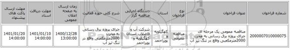 مناقصه عمومی یک مرحله ای جرای پروژه برق رسانی به مخزن 2000مترمکعبی واقع در تنگ تیز آب