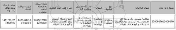 مناقصه عمومی یک مرحله ای اصلاح شبکه آبرسانی بلوار 45متری شرف آباد و کوچه های اطراف
