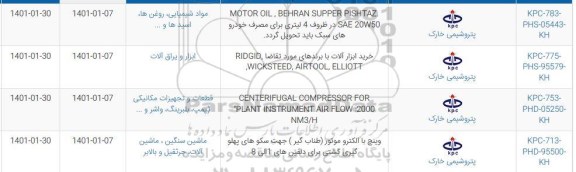 استعلام MOTOR OIL, BEHRAN SUPPER PISHTAZ SAE 20W50 ذر ظروف 4 لیتری...