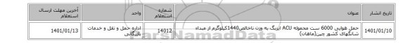 حمل هوایی 6000 ست محموله ACU ایربگ به وزن ناخالص1440کیلوگرم از مبداء شانگهای کشور چین(ماهان)