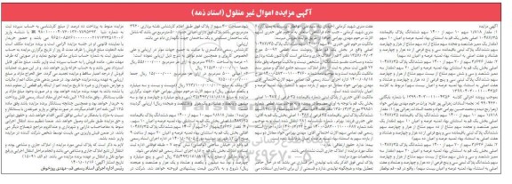 مزایده، مزایده ششدانگ پلاک باقیمانده 10487/35 اصلی بخش یک قم 