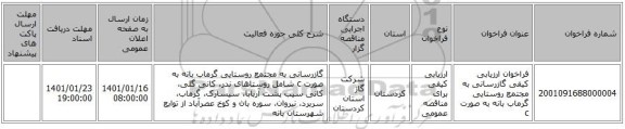 فراخوان ارزیابی کیفی گازرسانی به مجتمع روستایی گرماب بانه به صورت c 