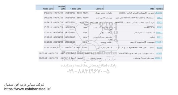 استعلام تعمیر برد الکترونیکی لکوموتیو....