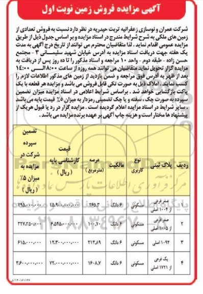 مزایده فروش تعدادی از زمین های ملکی مسکونی