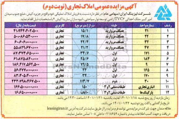 مزایده فروش املاک تجاری نوبت دوم