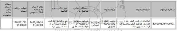 فراخوان ارزیابی کیفی طرح افزایش ظرفیت آبگیربرداشت آب از سد شیرین دره