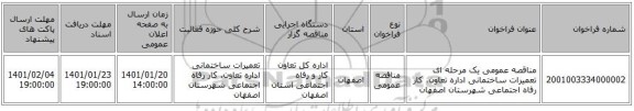 مناقصه عمومی یک مرحله ای تعمیرات ساختمانی اداره تعاون، کار رفاه اجتماعی شهرستان اصفهان