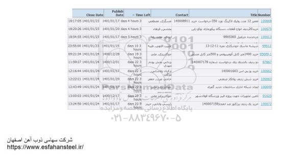 استعلام خرید شش ردیف روانکار صنعتی