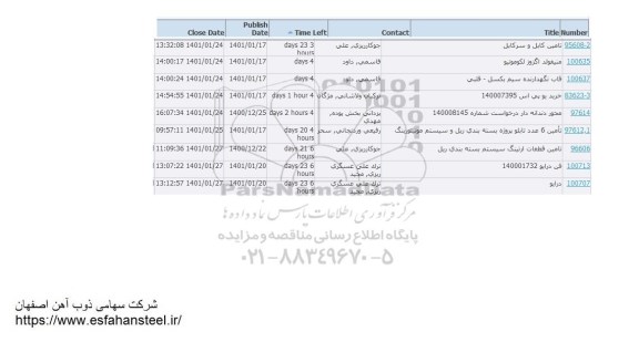 استعلام تامین کابل و سرکابل ...