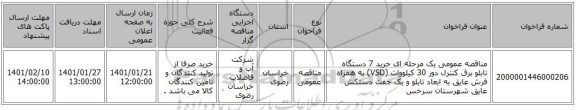 مناقصه عمومی یک مرحله ای خرید 7 دستگاه تابلو برق کنترل دور 30 کیلووات (VSD) به همراه فرش عایق به ابعاد تابلو و یک جفت دستکش عایق شهرستان سرخس