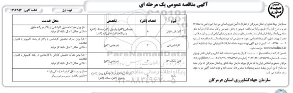 مناقصه تامین نیروی انسانی