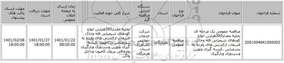 مناقصه عمومی یک مرحله ای تخلیه مقدار300هزارتن انواع کودهای شیمیایی فله وخاک فسفات ازکشتی های وارده به بندرعباس  ،کیسه گیری وتوزین وسردوزی وبارگیری