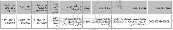 مناقصه عمومی همزمان با ارزیابی (فشرده) دو مرحله ای خرید رایانه با متعلقات کامل