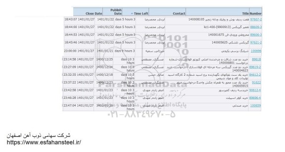 استعلام  هفت ردیف  پوش و رولیک و دانه زنجیر و...