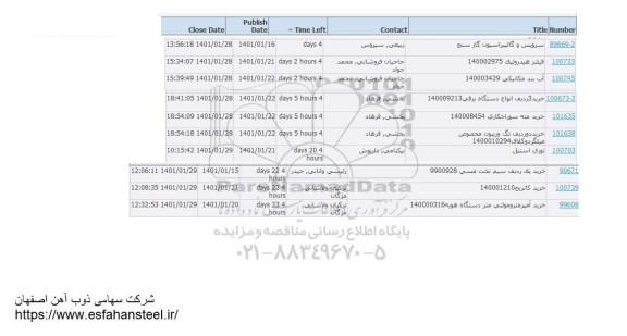 استعلام سرویس کالیبراسیون گازسنج ....